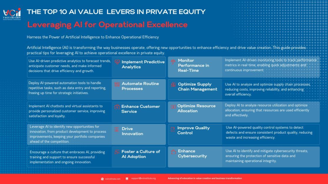 AI in Private Equity